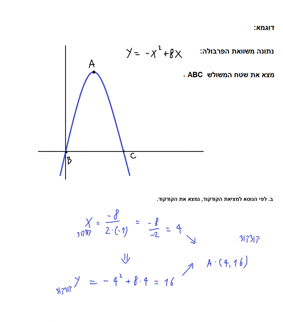 פונקציות – משוואות ישרים ופרבולות by adva tt - Ourboox.com