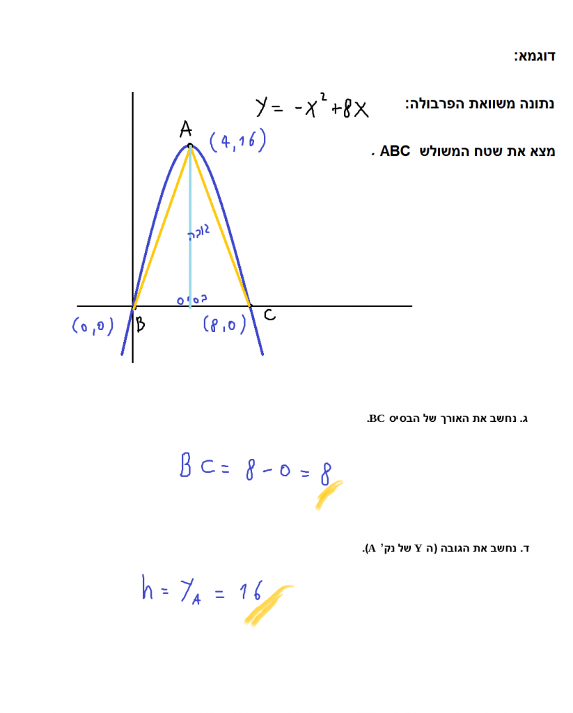 פונקציות – משוואות ישרים ופרבולות by adva tt - Ourboox.com