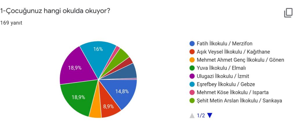 HAYAT İZİM PROJESİ PROJE SONU VELİ DEĞERLENDİRME ANKETİ by Melihat ATAŞ ÖZDAĞ - Ourboox.com