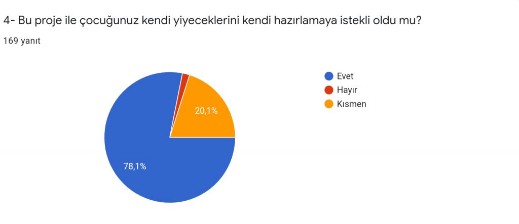 HAYAT İZİM PROJESİ PROJE SONU VELİ DEĞERLENDİRME ANKETİ by Melihat ATAŞ ÖZDAĞ - Ourboox.com