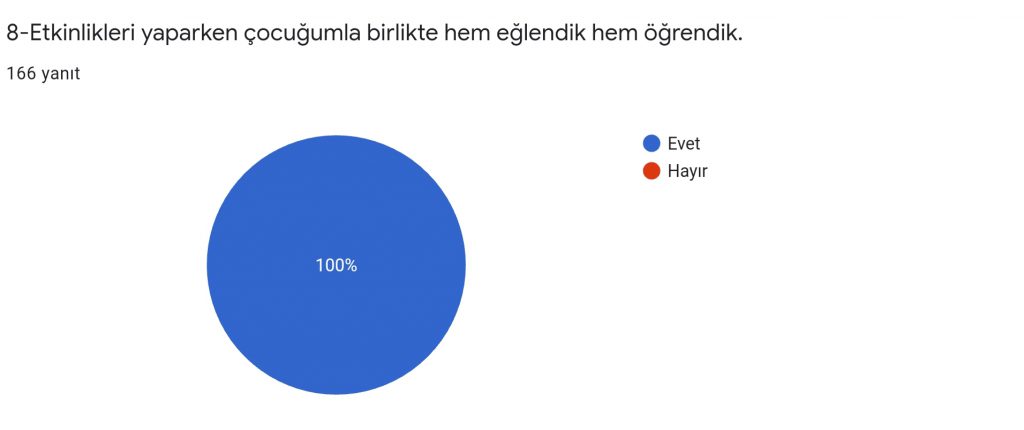 HAYAT İZİM PROJESİ PROJE SONU VELİ DEĞERLENDİRME ANKETİ by Melihat ATAŞ ÖZDAĞ - Ourboox.com
