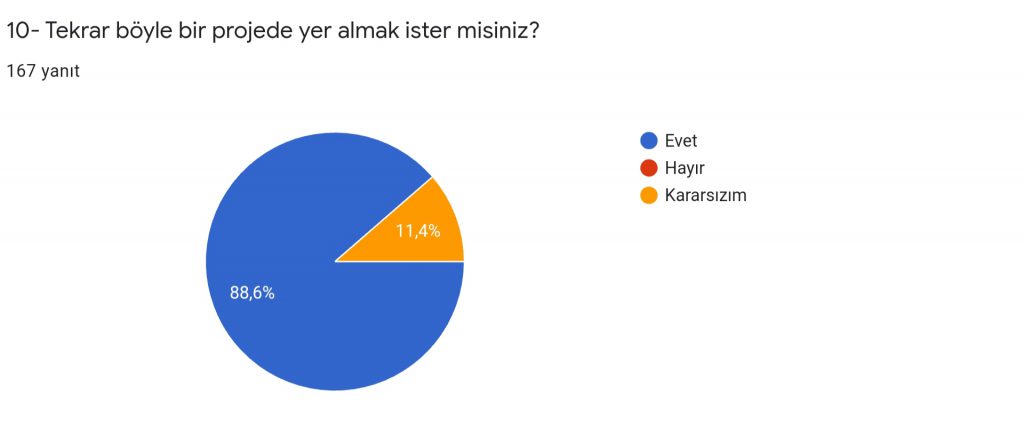 HAYAT İZİM PROJESİ PROJE SONU VELİ DEĞERLENDİRME ANKETİ by Melihat ATAŞ ÖZDAĞ - Ourboox.com