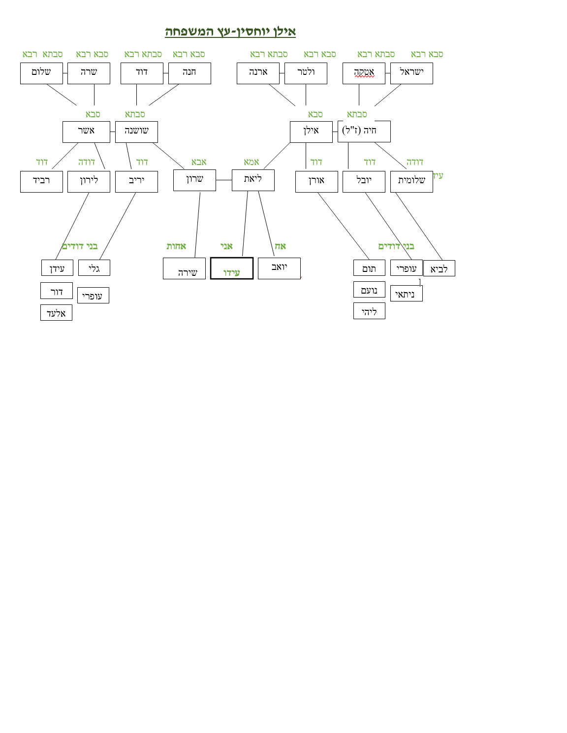 עבודת שורשים – עידו ציוני by ido zioni - Ourboox.com