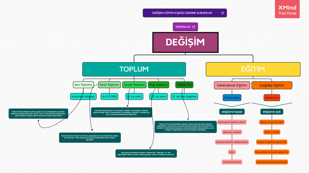 BARIŞ GÖKTAŞ – Blogger Ödevi’ ne İlişkin Görüşler by BARIŞ GÖKTAŞ - Illustrated by Barış Göktaş - Ourboox.com