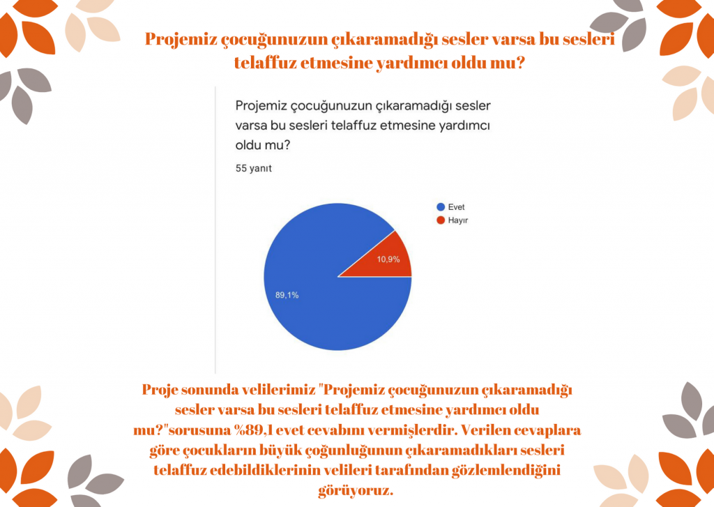 veli son test by Rabia şahin - Illustrated by Rabia Nur Şahin  - Ourboox.com
