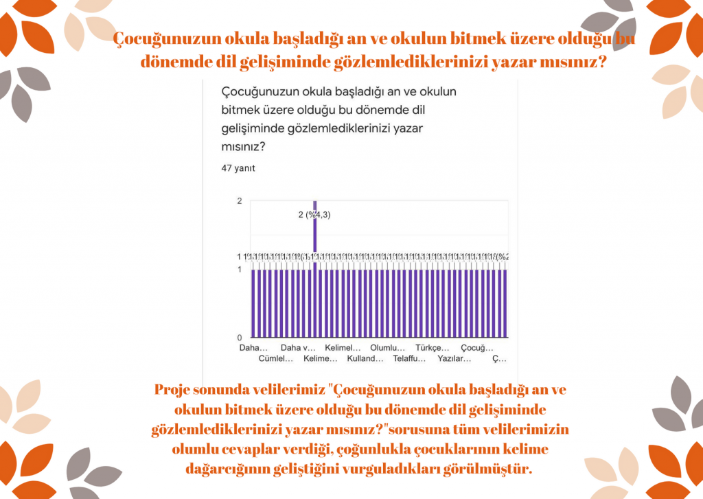 veli son test by Rabia şahin - Illustrated by Rabia Nur Şahin  - Ourboox.com