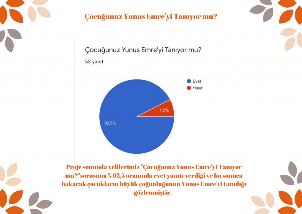 veli son test by Rabia şahin - Illustrated by Rabia Nur Şahin  - Ourboox.com