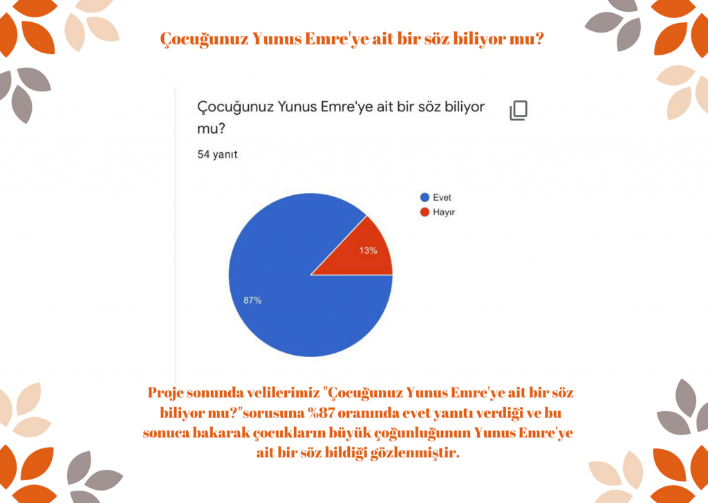 veli son test by Rabia şahin - Illustrated by Rabia Nur Şahin  - Ourboox.com