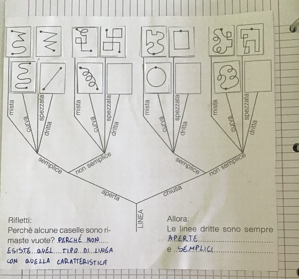L’inferno matematico di Dante e Pitagora by Annarita Petrino - Ourboox.com