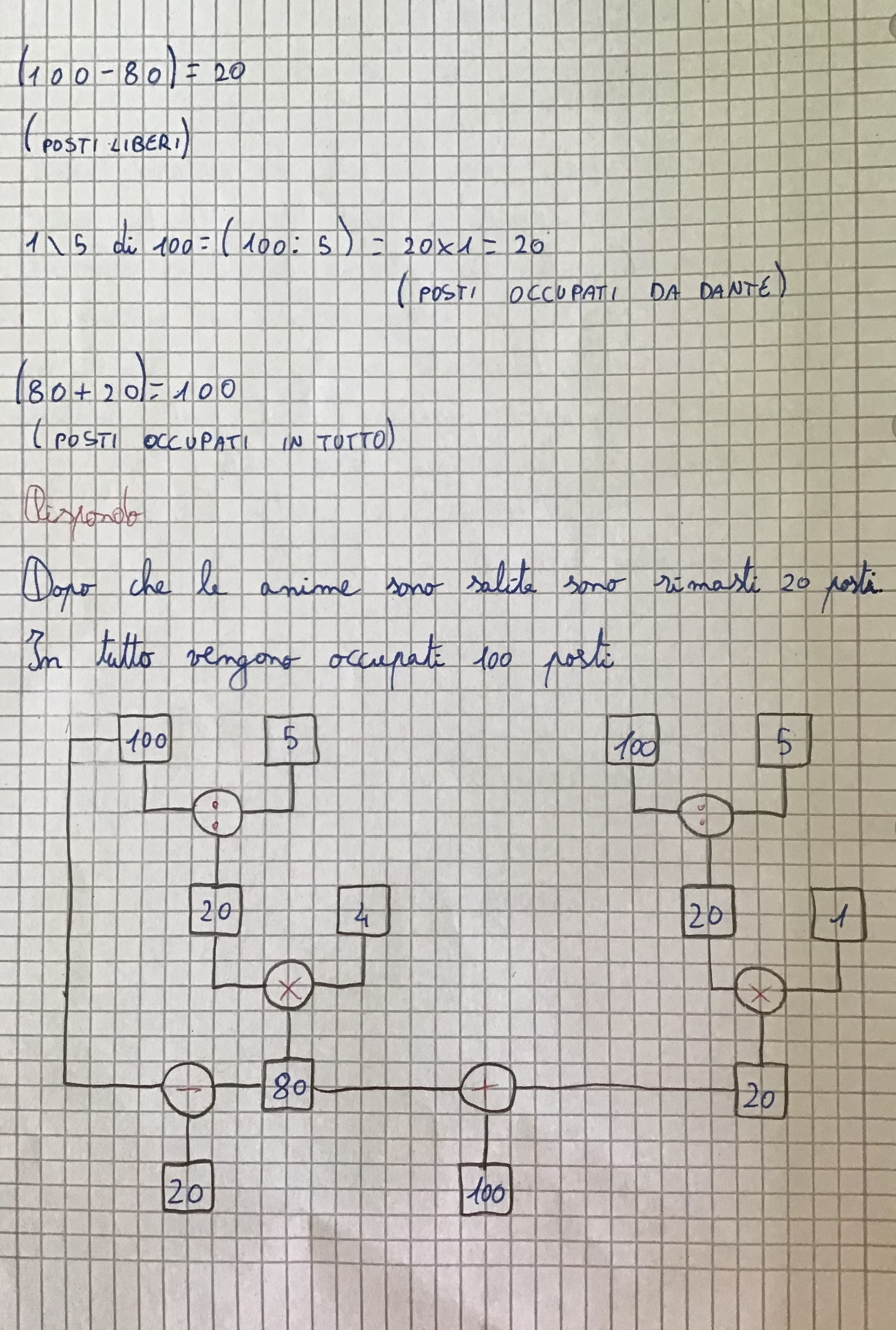 L’inferno matematico di Dante e Pitagora by Annarita Petrino - Ourboox.com