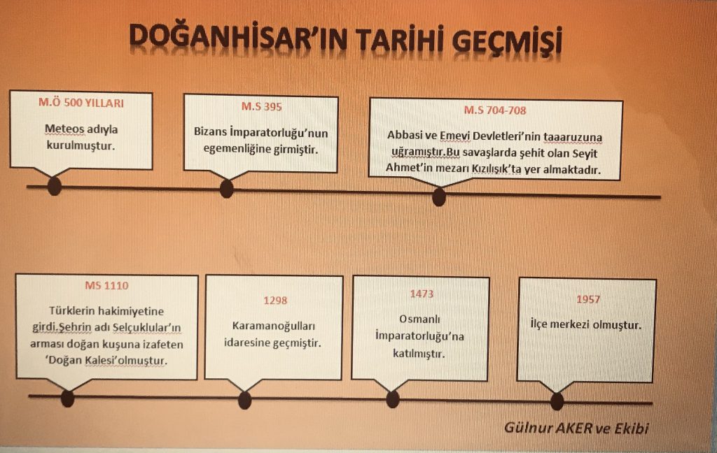 Benim Memleketim by gülnur aker - Ourboox.com