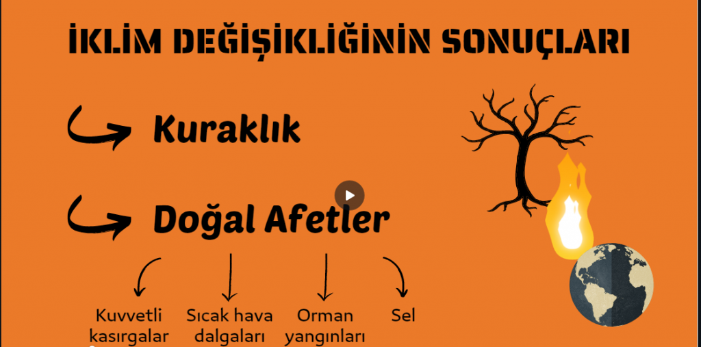 İKLİM DEĞİŞİKLİĞİ by Emlak Kredi Bankası Ortaokulu - Ourboox.com