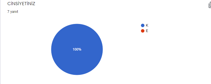 OYNUYORUM ÖĞRENİYORUM PROJESİ ÖĞRETMEN ÖN ANKETİ ANALİZ SONUCU VE ANKET DEĞERLENDİRME RAPORU by HANİFE GÖLYERİ - Illustrated by OYNUYORUM ÖĞRENİYORUM - Ourboox.com