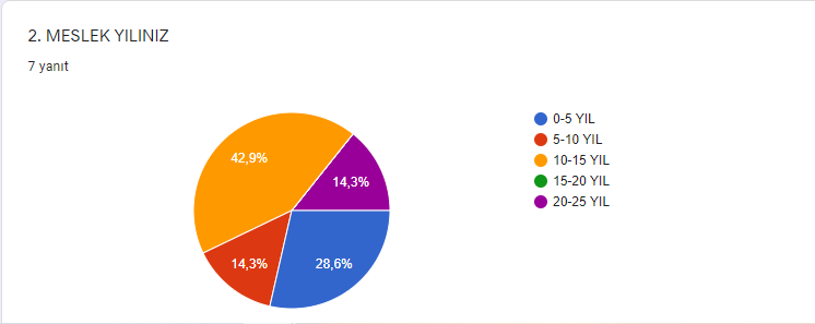 OYNUYORUM ÖĞRENİYORUM PROJESİ ÖĞRETMEN ÖN ANKETİ ANALİZ SONUCU VE ANKET DEĞERLENDİRME RAPORU by HANİFE GÖLYERİ - Illustrated by OYNUYORUM ÖĞRENİYORUM - Ourboox.com