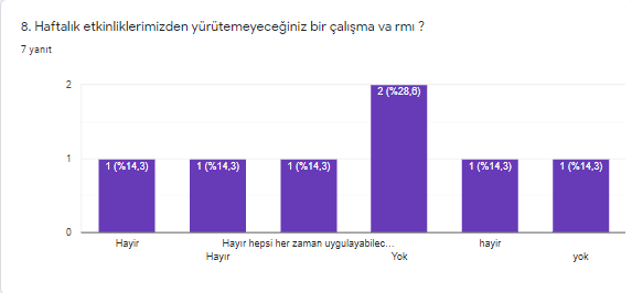 OYNUYORUM ÖĞRENİYORUM PROJESİ ÖĞRETMEN ÖN ANKETİ ANALİZ SONUCU VE ANKET DEĞERLENDİRME RAPORU by HANİFE GÖLYERİ - Illustrated by OYNUYORUM ÖĞRENİYORUM - Ourboox.com