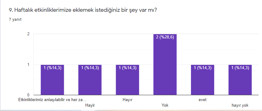 OYNUYORUM ÖĞRENİYORUM PROJESİ ÖĞRETMEN ÖN ANKETİ ANALİZ SONUCU VE ANKET DEĞERLENDİRME RAPORU by HANİFE GÖLYERİ - Illustrated by OYNUYORUM ÖĞRENİYORUM - Ourboox.com