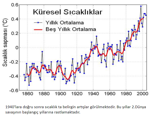 İKLİM DEĞİŞİKLİĞİ by Emlak Kredi Bankası Ortaokulu - Ourboox.com