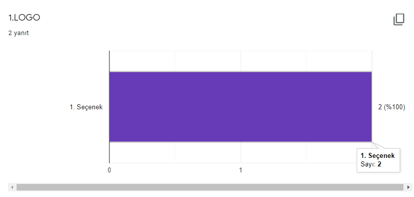OYNUYORUM ÖĞRENİYORUM PROJESİ LOGO ANKETİ ANALİZ VE DEĞERLENDİRME RAPORU by HANİFE GÖLYERİ - Illustrated by OYNUYORUM ÖĞRENİYORUM - Ourboox.com