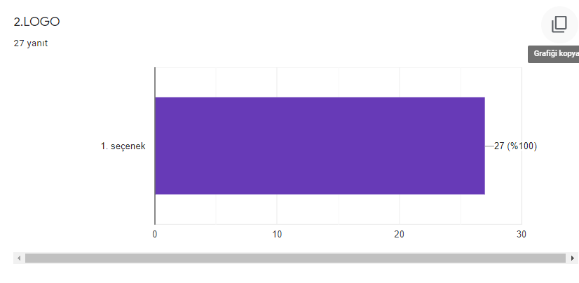 OYNUYORUM ÖĞRENİYORUM PROJESİ LOGO ANKETİ ANALİZ VE DEĞERLENDİRME RAPORU by HANİFE GÖLYERİ - Illustrated by OYNUYORUM ÖĞRENİYORUM - Ourboox.com