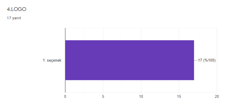 OYNUYORUM ÖĞRENİYORUM PROJESİ LOGO ANKETİ ANALİZ VE DEĞERLENDİRME RAPORU by HANİFE GÖLYERİ - Illustrated by OYNUYORUM ÖĞRENİYORUM - Ourboox.com
