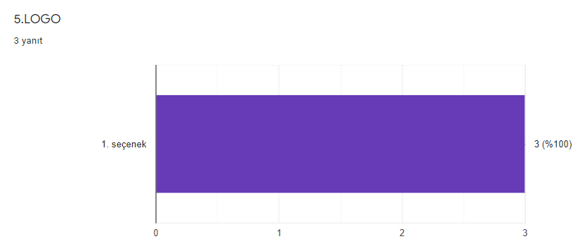 OYNUYORUM ÖĞRENİYORUM PROJESİ LOGO ANKETİ ANALİZ VE DEĞERLENDİRME RAPORU by HANİFE GÖLYERİ - Illustrated by OYNUYORUM ÖĞRENİYORUM - Ourboox.com