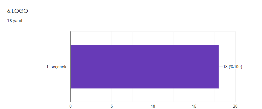OYNUYORUM ÖĞRENİYORUM PROJESİ LOGO ANKETİ ANALİZ VE DEĞERLENDİRME RAPORU by HANİFE GÖLYERİ - Illustrated by OYNUYORUM ÖĞRENİYORUM - Ourboox.com