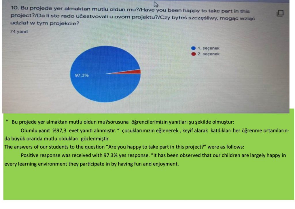 ÖĞRENCİ ANKET ANALİZİ by SERAP ŞANAL KIRBIYIK - Ourboox.com