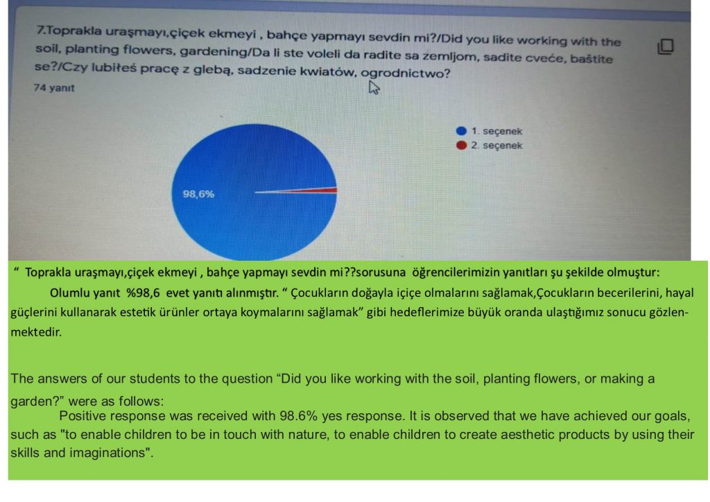 ÖĞRENCİ ANKET ANALİZİ by SERAP ŞANAL KIRBIYIK - Ourboox.com