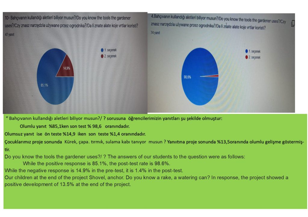 ÖĞRENCİ ANKET ANALİZİ by SERAP ŞANAL KIRBIYIK - Ourboox.com