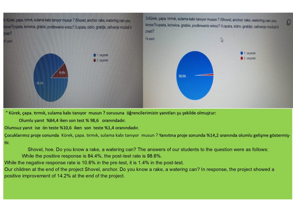 ÖĞRENCİ ANKET ANALİZİ by SERAP ŞANAL KIRBIYIK - Ourboox.com