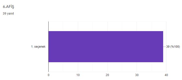 OYNUYORUM ÖĞRENİYORUM PROJESİ AFİŞ BELİRLEME ANKETİ ANALİZİ VE DEĞERLENDİRME RAPORU by HANİFE GÖLYERİ - Illustrated by OYNUYORUM ÖĞRENİYORUM - Ourboox.com