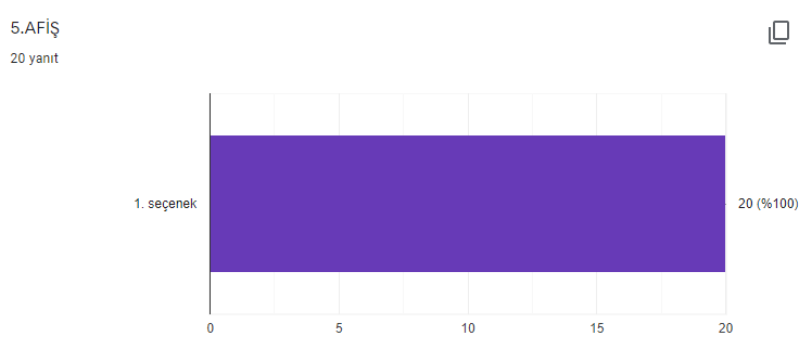 OYNUYORUM ÖĞRENİYORUM PROJESİ AFİŞ BELİRLEME ANKETİ ANALİZİ VE DEĞERLENDİRME RAPORU by HANİFE GÖLYERİ - Illustrated by OYNUYORUM ÖĞRENİYORUM - Ourboox.com