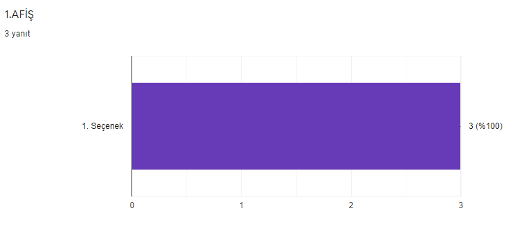 OYNUYORUM ÖĞRENİYORUM PROJESİ AFİŞ BELİRLEME ANKETİ ANALİZİ VE DEĞERLENDİRME RAPORU by HANİFE GÖLYERİ - Illustrated by OYNUYORUM ÖĞRENİYORUM - Ourboox.com