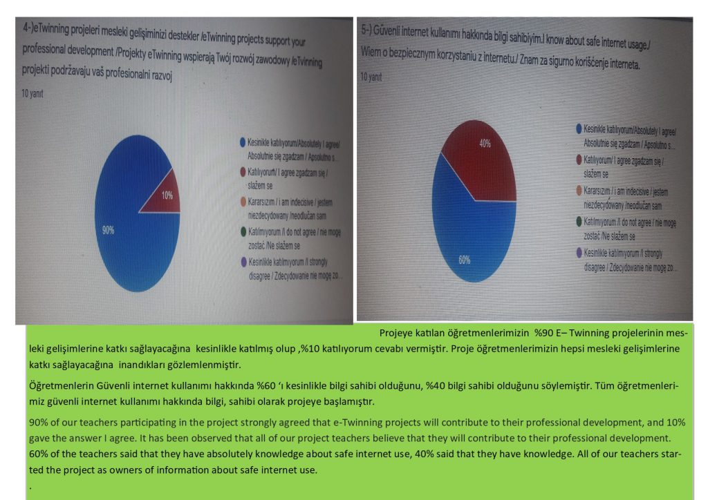ÖĞRETMEN ANKET ANALİZİ by SERAP ŞANAL KIRBIYIK - Ourboox.com