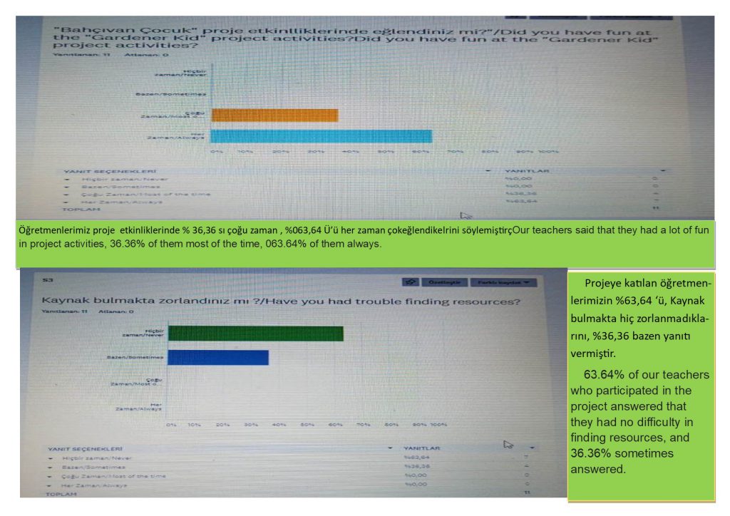 ÖĞRETMEN ANKET ANALİZİ by SERAP ŞANAL KIRBIYIK - Ourboox.com