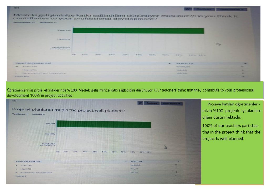 ÖĞRETMEN ANKET ANALİZİ by SERAP ŞANAL KIRBIYIK - Ourboox.com