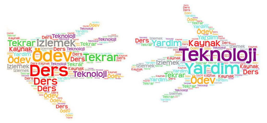 Mehtap Tüven-Blogger ödevine ilişkin görüşler by Mehtap TÜVEN - Ourboox.com