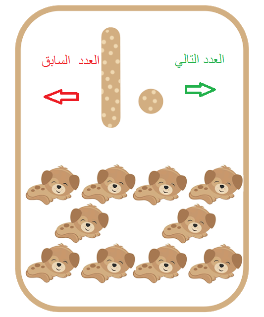 العدد التالي والسابق ضمن العدد ١٠ by samar rajabi - Illustrated by سمر الرجبي + بريهان عايش - Ourboox.com