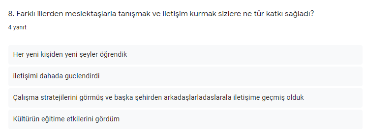 OYNUYORUM ÖĞRENİYORUM PROJESİ ÖĞRETMEN FİNAL ANKETİ ANALİZ ÇALIŞMASI VE DEĞERLENDİRME RAPORULIŞMASI VR by HANİFE GÖLYERİ - Illustrated by OYNUYORUM ÖĞRENİYORUM - Ourboox.com