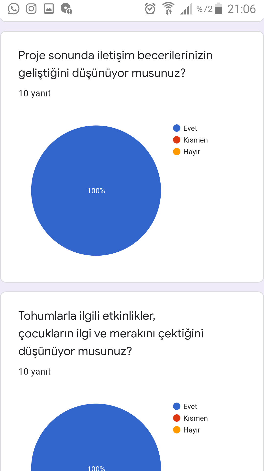 Öğretmen Son Anket Analizi by Ebru BALTA - Ourboox.com