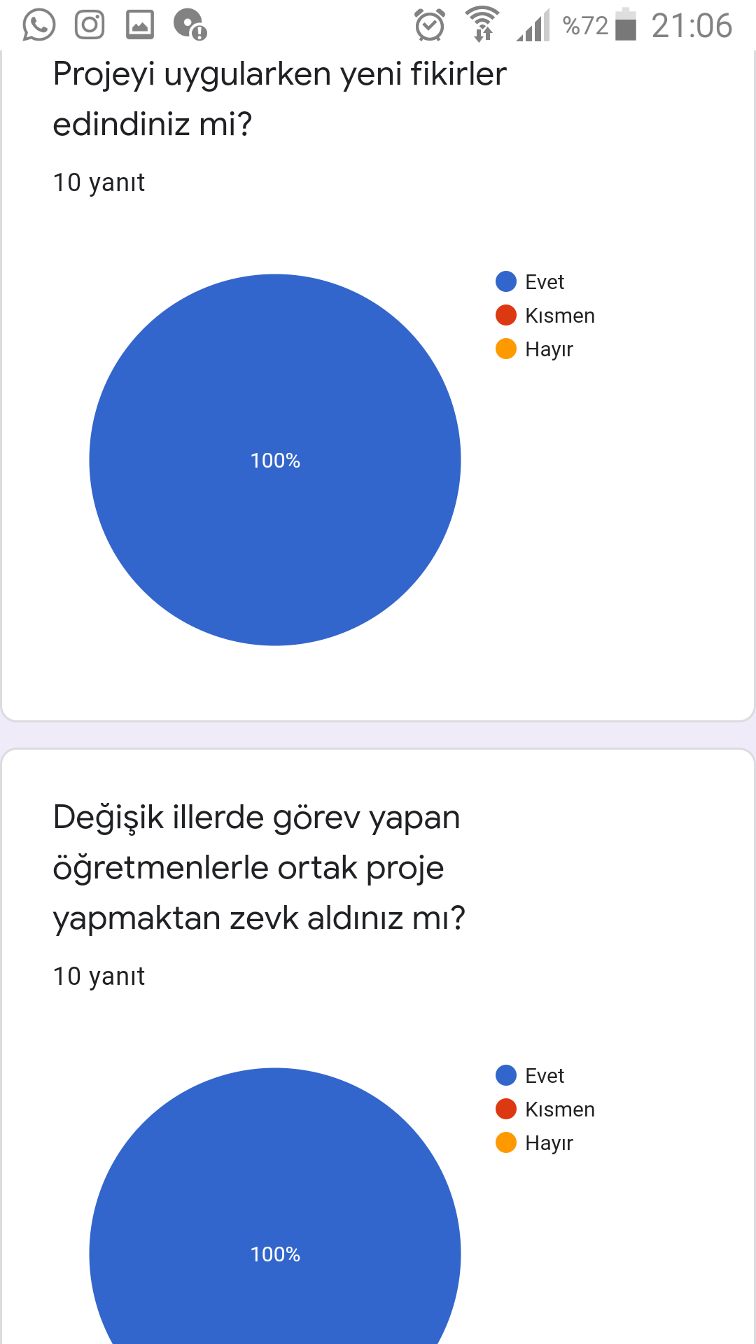 Öğretmen Son Anket Analizi by Ebru BALTA - Ourboox.com