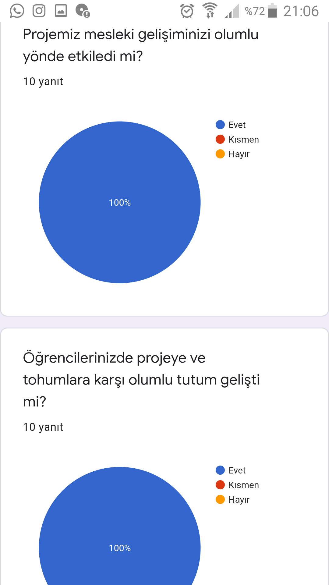 Öğretmen Son Anket Analizi by Ebru BALTA - Ourboox.com