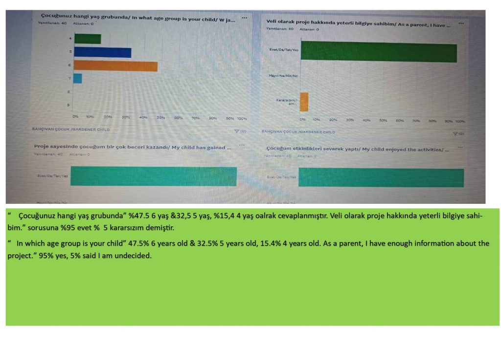 VELİ ANKET DEĞERLENDİRME by SERAP ŞANAL KIRBIYIK - Ourboox.com