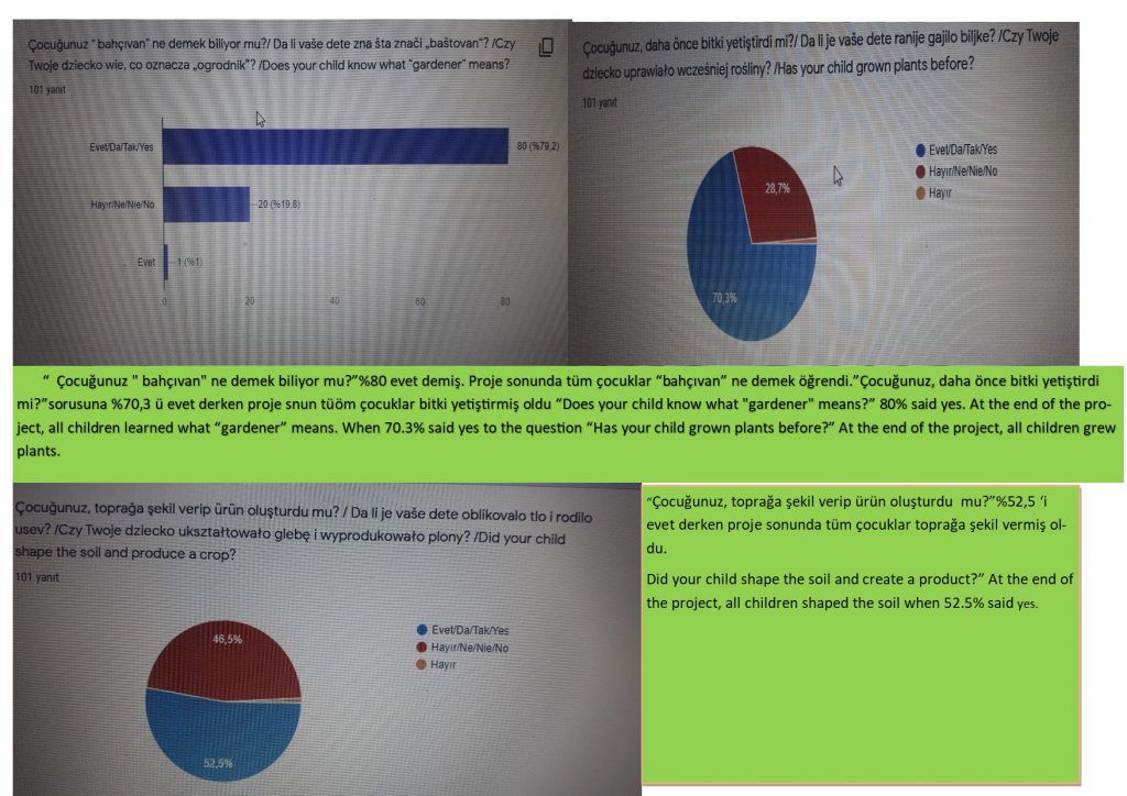VELİ ANKET DEĞERLENDİRME by SERAP ŞANAL KIRBIYIK - Ourboox.com