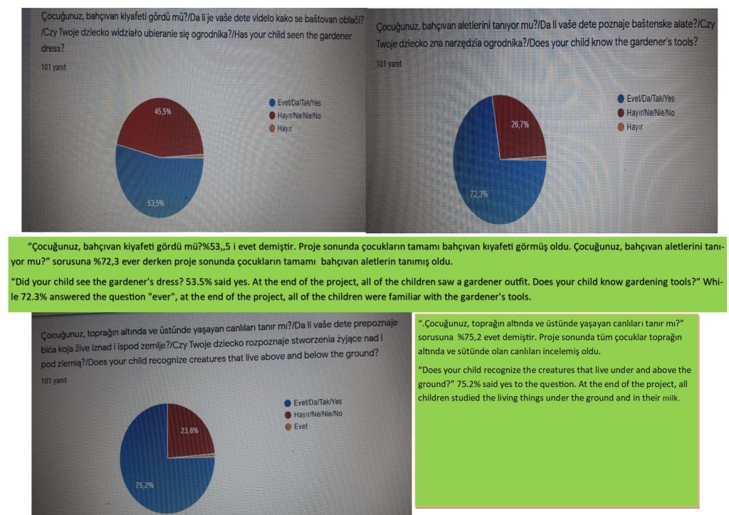 VELİ ANKET DEĞERLENDİRME by SERAP ŞANAL KIRBIYIK - Ourboox.com