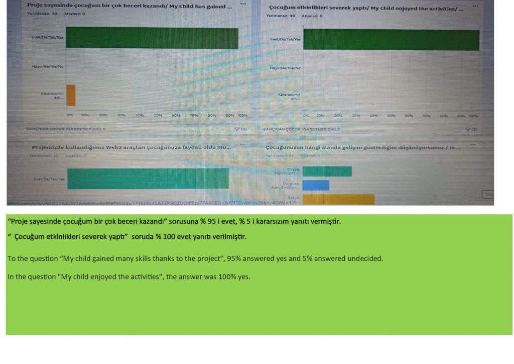 VELİ ANKET DEĞERLENDİRME by SERAP ŞANAL KIRBIYIK - Ourboox.com