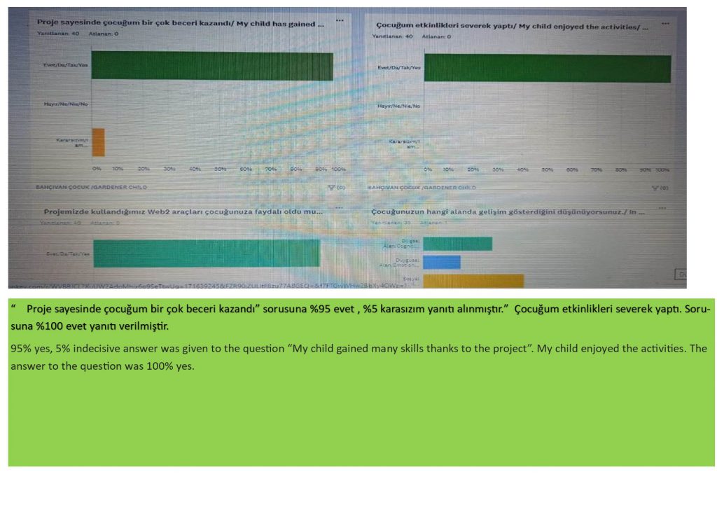 VELİ ANKET DEĞERLENDİRME by SERAP ŞANAL KIRBIYIK - Ourboox.com