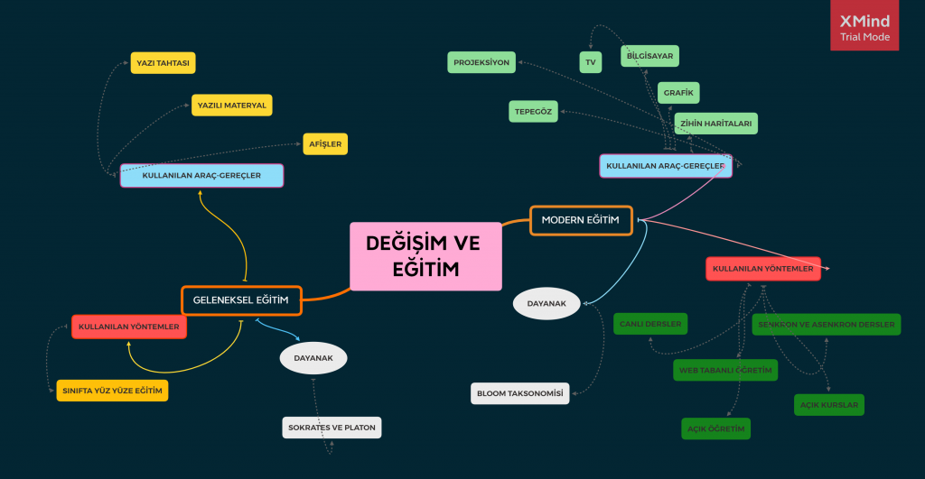 Hasan YILMAZ-Blogger ödevine ilişkin görüşler by Hasan YILMAZ - Illustrated by Hasan YILMAZ - Ourboox.com