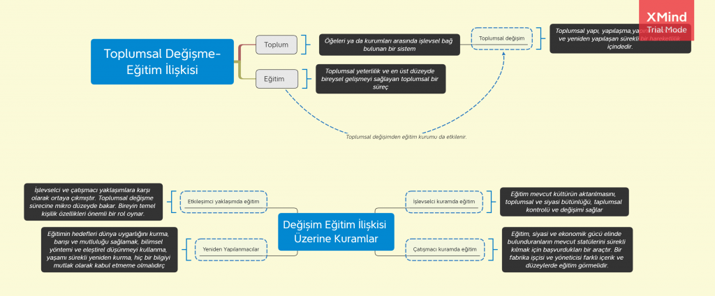 Derya HOZATLIOGLU -Blogger ödevine ilişkin görüşler by Derya HOZATLIOĞLU - Illustrated by Derya HOZATLIOĞLU - Ourboox.com