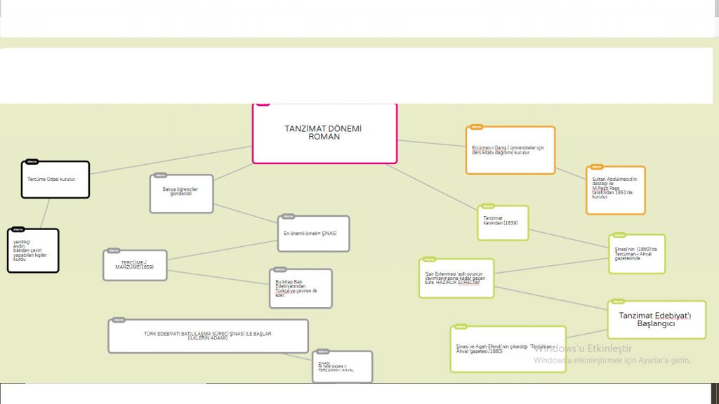 MADAL by Dilay Ö. - Ourboox.com